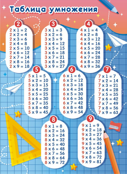 Плакат "Таблица умножения" ОГ-1495