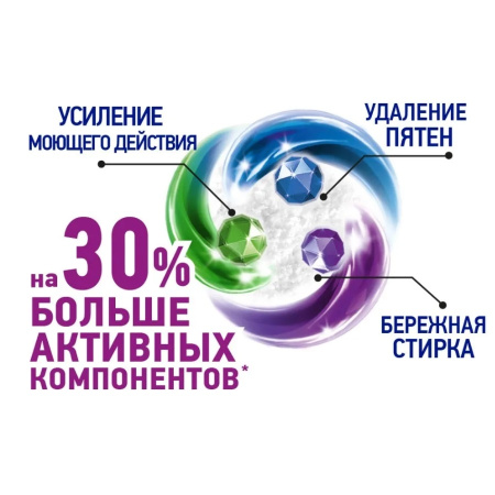 Порошок стиральный BIMAX автомат "100 пятен" 6 кг.