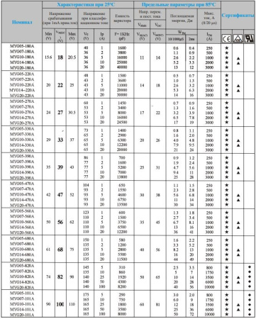 Варистор   14Vrms, 18Vdc, d17.5mm, 10%, KVR MYG14-220