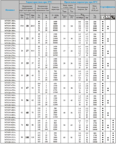Варистор   14Vrms, 18Vdc, d17.5mm, 10%, KVR MYG14-220
