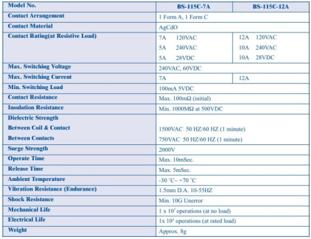 Реле электромагнитное DC 12в, 10а, SPDT, 19*15.5*15.2мм, Bestar BS-115C-12A-12VDC