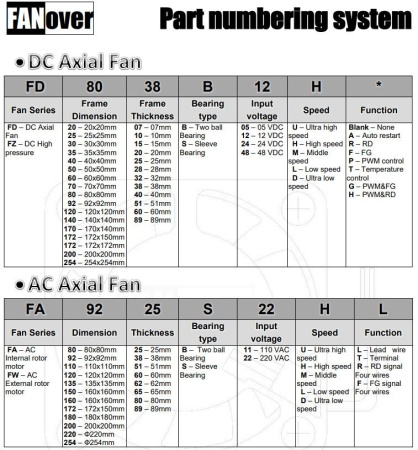 Вентилятор  30*30*10мм, 12в, 0.07а, 5.74м3/ч, 29дБ(А), скольжения, FD3010S12H