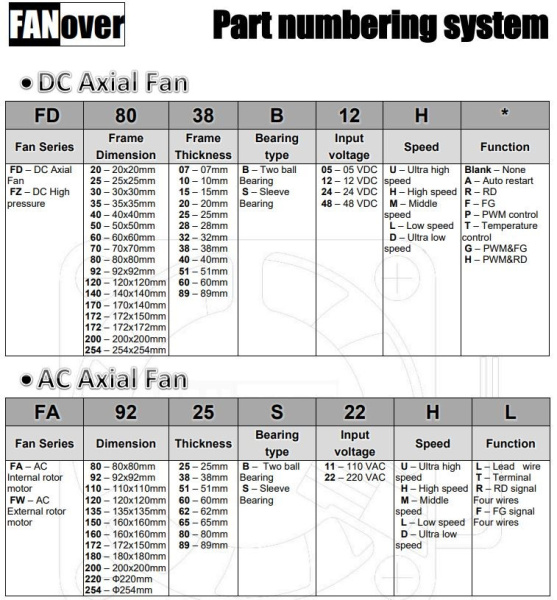 Вентилятор  30*30*10мм, 12в, 0.07а, 5.74м3/ч, 29дБ(А), скольжения, FD3010S12H