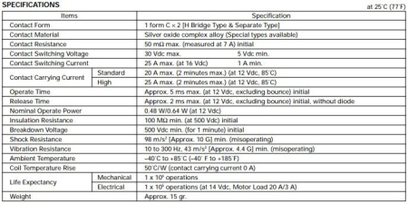 Реле электромагнитное DC 12в, 25а, 2*SPDT separate, 23.8*16.2*16мм, NEC EP2R-N51