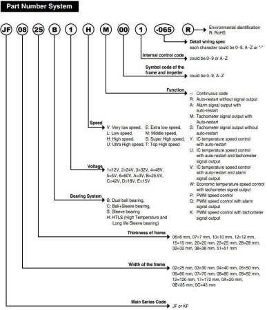 Вентилятор  50*50*10мм, 12в, 0.07а, 12м3/ч, 21.9дБ(А), скольжения, KF0510S1L