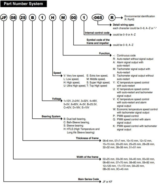 Вентилятор  50*50*10мм, 12в, 0.07а, 12м3/ч, 21.9дБ(А), скольжения, KF0510S1L
