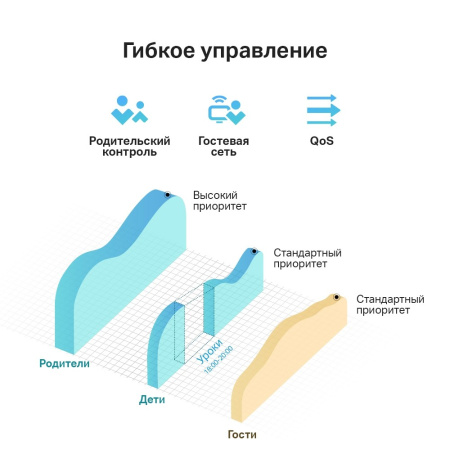 Маршрутизатор TP-Link Archer C24 802.11n/ac 733_Mbps 4xLAN 2.4/5 ГГц