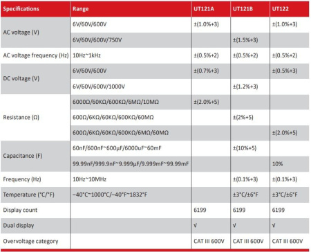Мультиметр Uni-T UT122
