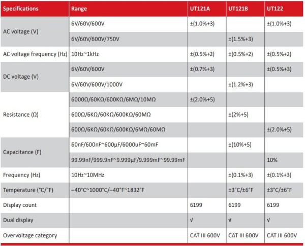 Мультиметр Uni-T UT122