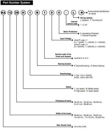 Вентилятор  92*92*25мм, 220в, 0.05а, 36.3м3/ч, 16.3дБ(А), качения, JA0925H2B0N-T