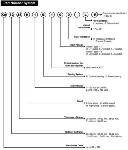 Вентилятор  92*92*25мм, 220в, 0.05а, 36.3м3/ч, 16.3дБ(А), качения, JA0925H2B0N-T