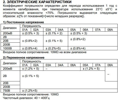 Мультиметр S-Line DT-9205A, 1999 counts, крона