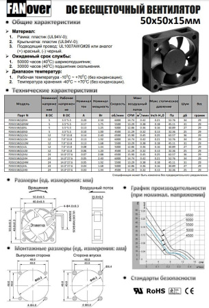 Вентилятор  50*50*15мм, 24в, 0.05а, 22.5м3/ч, 31дБ(А), скольжения, FD5015S24M