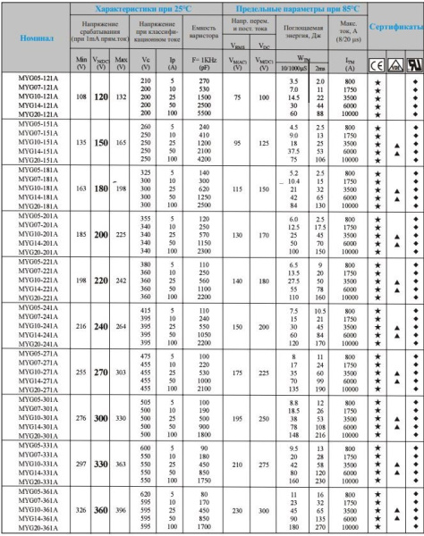 Варистор  175Vrms, 225Vdc, d14mm, 10%, KVR MYG10-271