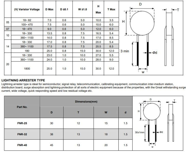 Варистор  250Vrms, 320Vdc, d24mm, 10%, Fenghua FNR-20K391