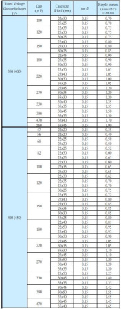 Конденсатор электролитический (ECAP)    470мкф, 400в, Teapo, SLG477M400S1A5T40K, 105°, 35*40