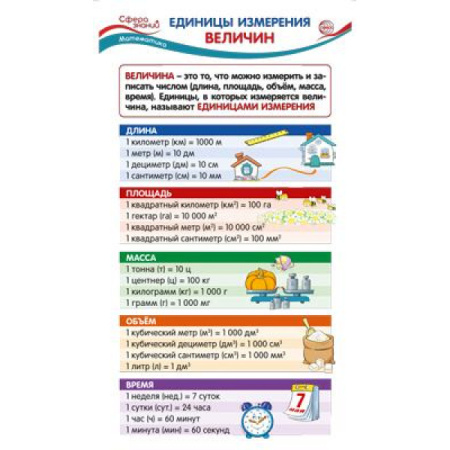 Обучающая карточка Единицы измерения величин ШМ-15032сф