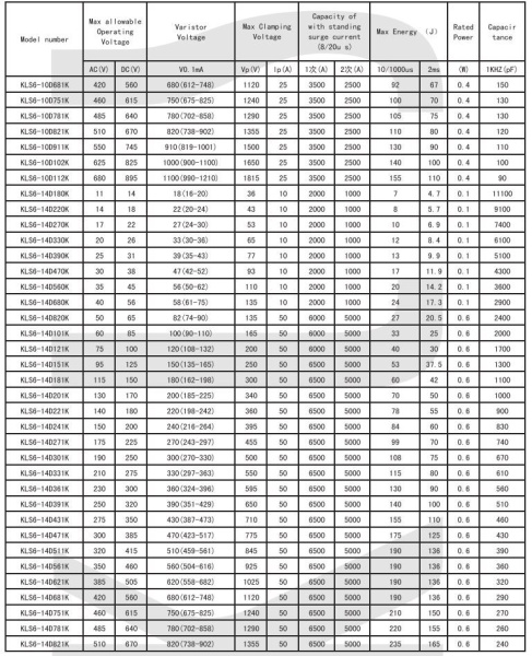 Варистор  460Vrms, 615Vdc, d17mm, 10%, HEL 14D751K