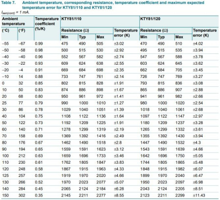 Датчик температуры, KTY81/110,112 NXP, -55..+150C, Rпри25C=1кОм±1%, SOD70