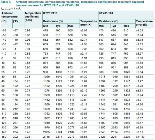 Датчик температуры, KTY81/110,112 NXP, -55..+150C, Rпри25C=1кОм±1%, SOD70