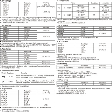 Мультиметр Uni-T UT60BT