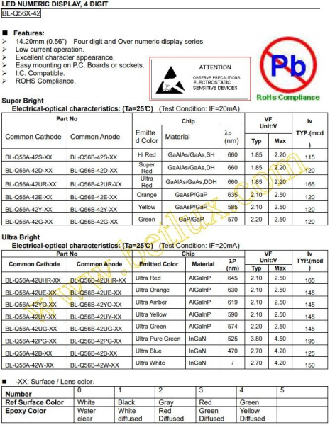 Индикатор цифровой, 4разряда, 50.3*19мм, 8.8.:8.8., 7сегментный, CA, 12пин, белый, BL-Q56B-42W-21