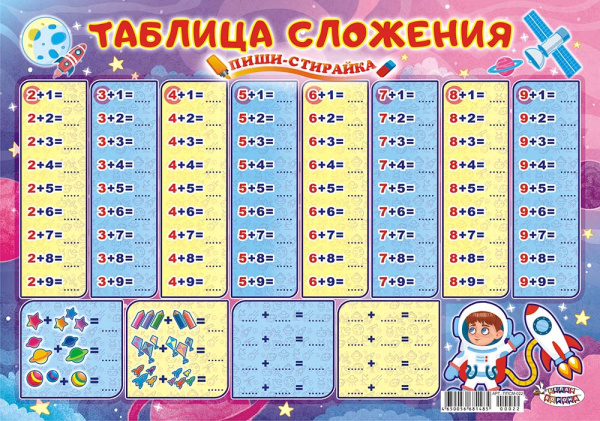 Плакат "Таблица сложения" Пиши-стирай А3 (ППСМ-022)