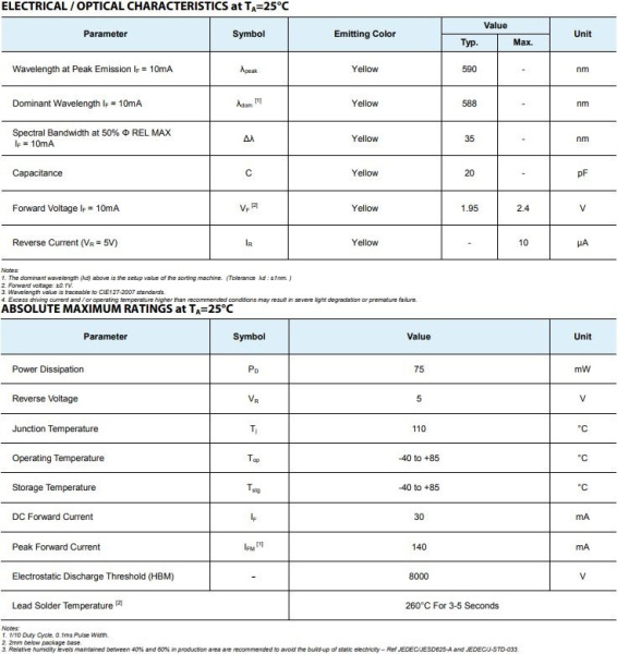 Индикатор прямоугольный, 15*15мм, 4led, 8пин, желтый, DE/4YD