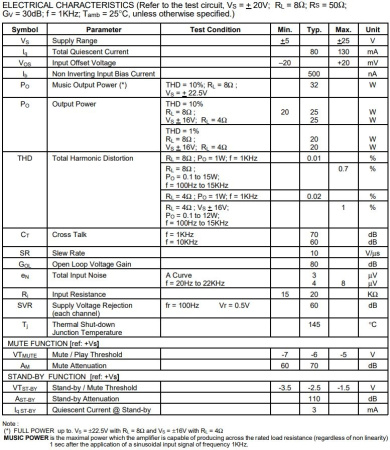 микросхема TDA7265 STM, УМЗЧ, 2*25W, ±5…25V, Multiwatt11