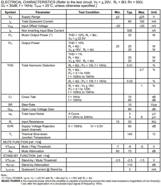 микросхема TDA7265 STM, УМЗЧ, 2*25W, ±5…25V, Multiwatt11