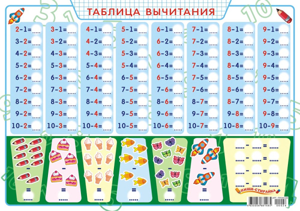 Плакат "Таблица вычитания" Пиши-стирай А3 (ППСМ-026)