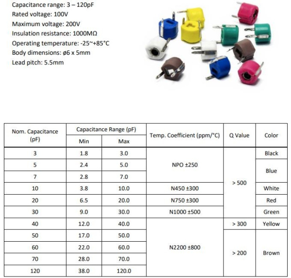 Конденсатор подстроечный  40пФ (12..40пФ), 200в, 6*5мм, желтый, JML06