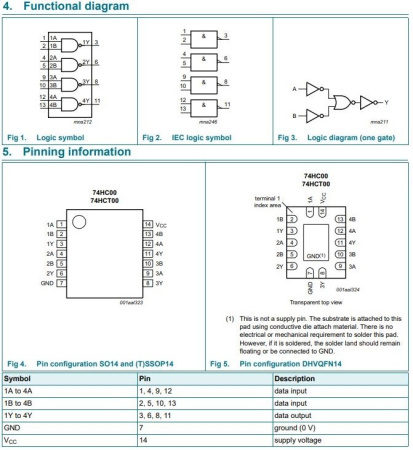 микросхема 74HC00D, 4*2И-НЕ, SO14