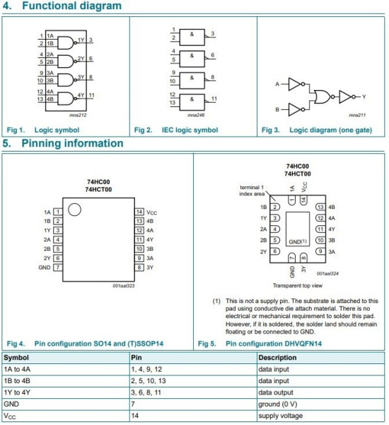 микросхема 74HC00D, 4*2И-НЕ, SO14
