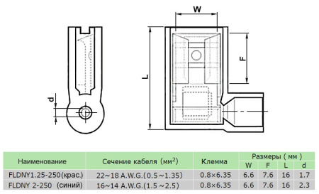Разъем флажковый «мама» изолированный (РФИ-М(н) 1-6.3) 0.5-1.0кв.мм b=6.3мм красный