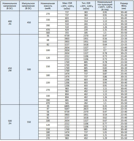 Конденсатор электролитический (ECAP)    150мкф, 450в, Elzet, ECS2WGP151MVN220040, 105°, 22*40