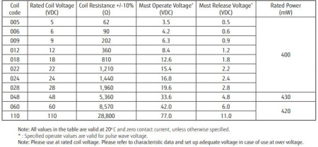 Реле электромагнитное DC 24в, 16а, SPDT, 29*12.7*15.7мм, Fujitsu FTR-K1CK024W