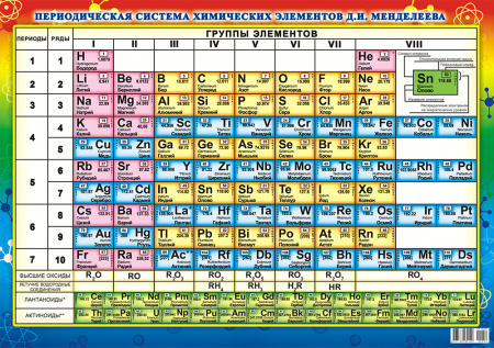 Плакат "Таблица Менделеева" 420*594мм (ПД-054)