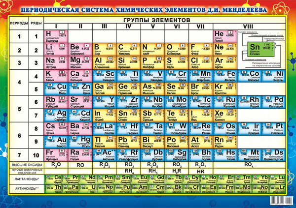 Плакат "Таблица Менделеева" 420*594мм (ПД-054)