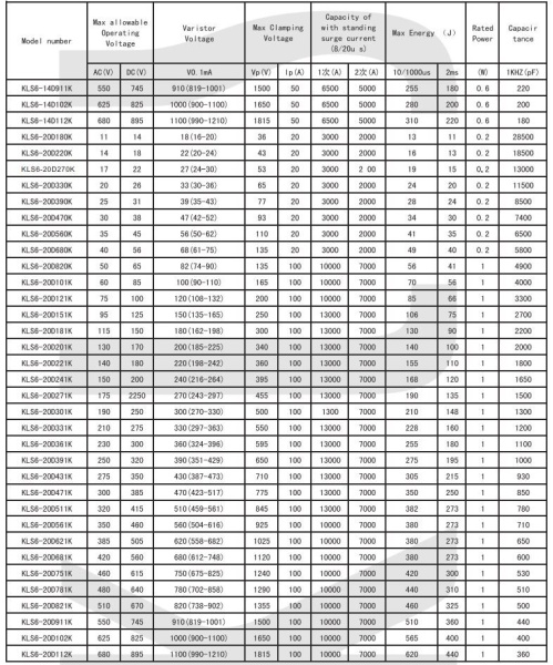 Варистор  150Vrms, 200Vdc, d23mm, 10%, HEL 20D241K