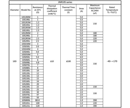 Термистор NTC     50ом,  2а, 10мм, 15%, Joyin JNR10S500L
