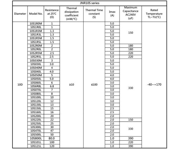 Термистор NTC     50ом,  2а, 10мм, 15%, Joyin JNR10S500L