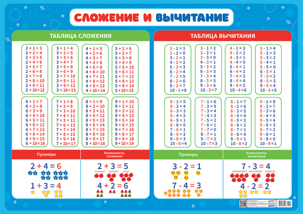 Плакат "Таблица сложения и вычитания" А2 (ПОК-109)