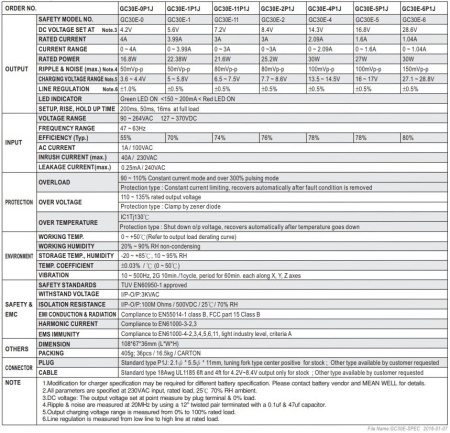 Зарядное устройство Mean Well GC30E-1P1J, NiMh 4S, 5.6в, 0..3.99А, 5.5.*2.1(+)