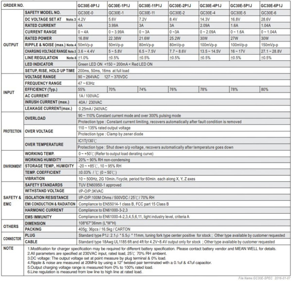 Зарядное устройство Mean Well GC30E-1P1J, NiMh 4S, 5.6в, 0..3.99А, 5.5.*2.1(+)