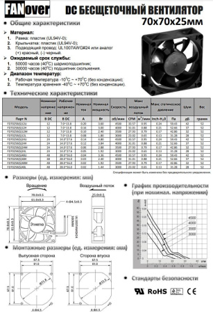 Вентилятор  70*70*25мм, 24в, 0.12а, 52.6м3/ч, 37дБ(А), качения, FD7025B24H