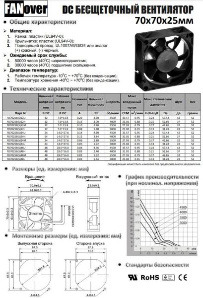 Вентилятор  70*70*25мм, 24в, 0.12а, 52.6м3/ч, 37дБ(А), качения, FD7025B24H