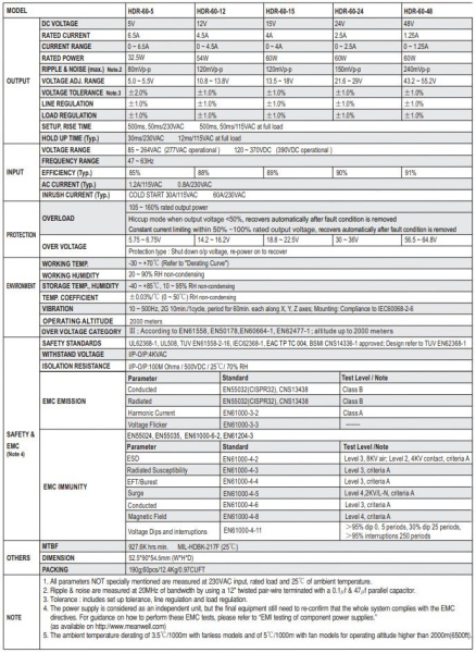 Блок питания на DIN рейку 12в,  4.5а, 52.5*90*54.5мм, Mean Well HDR-60-12