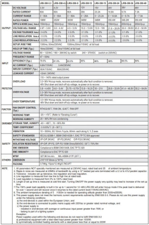 Блок питания в корпусе 24в, 14.6а, IP20, 215*115*30мм, Mean Well LRS-350-24