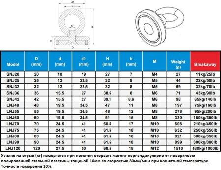 Неодимовый магнит петля, D25мм, сцепление 22кг, SNJ25